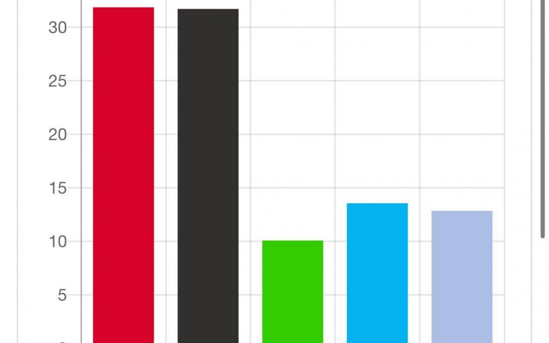 🔴 Bundestagswahl 2025 🔴